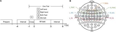 Relative Power Correlates With the Decoding Performance of Motor Imagery Both Across Time and Subjects